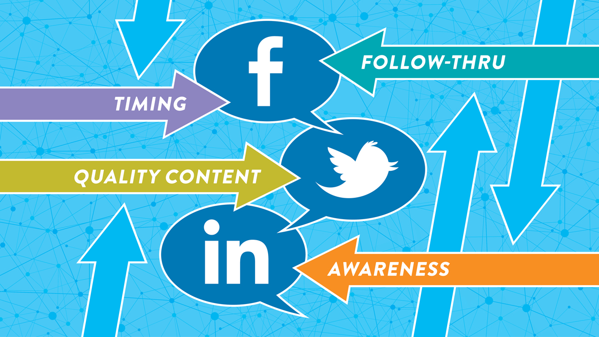 facebook, twitter, and LinkedIn icons with words "timing, quality content, follow thru, and awareness"